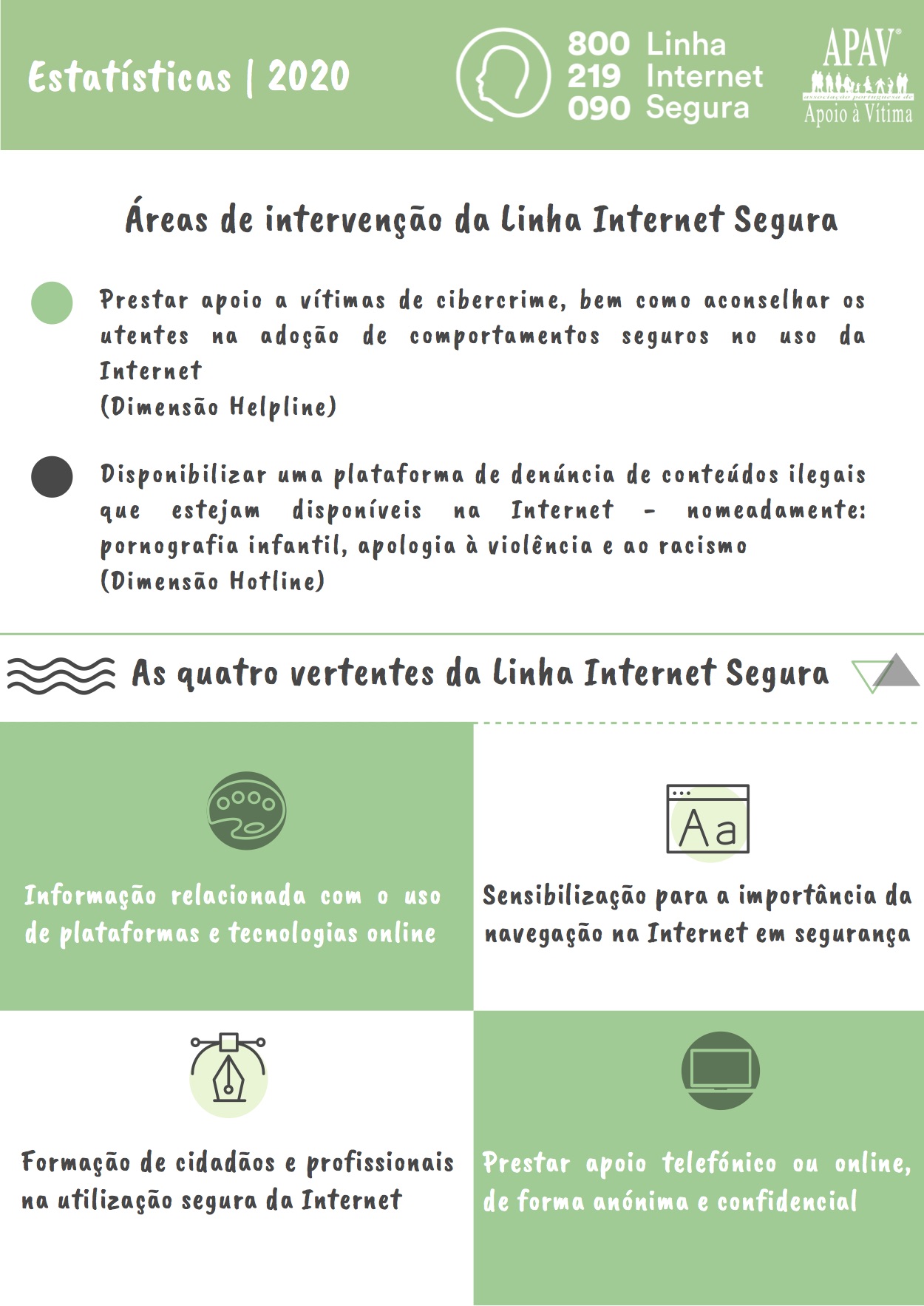 EstatisticasAPAV Linha Internet Segura 2020