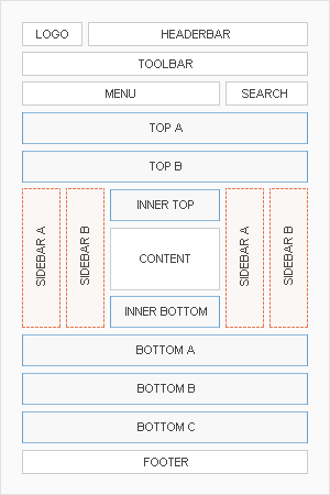 Module Positions